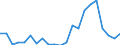 Indicator: Real Gross Domestic Product:: Private Goods-Producing Industries in Carter County, MT