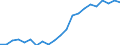 Indicator: Real Gross Domestic Product:: Private Services-Providing Industries in Carter County, MT