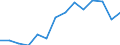 Indicator: Housing Inventory: Active Listing Count: 