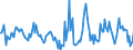 Indicator: Housing Inventory: Active Listing Count: Month-Over-Month in Cascade County, MT