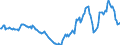 Indicator: Housing Inventory: Active Listing Count: Year-Over-Year in Cascade County, MT