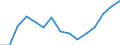 Indicator: Housing Inventory: Active Listing Count: estimate) in Cascade County, MT