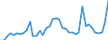 Indicator: Housing Inventory: Active Listing Count: ed by Building Permits for Cascade County, MT