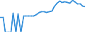 Indicator: Housing Inventory: Active Listing Count: nty, MT