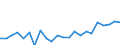 Indicator: Housing Inventory: Active Listing Count: , MT