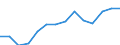 Indicator: Housing Inventory: Active Listing Count: imate) in Cascade County, MT