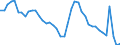 Indicator: Housing Inventory: Active Listing Count: 