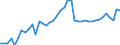 Indicator: Housing Inventory: Active Listing Count: MT