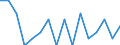 Indicator: Housing Inventory: Active Listing Count: g in Cascade County, MT