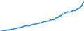 Indicator: Housing Inventory: Active Listing Count: 