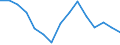 Indicator: Housing Inventory: Active Listing Count: (5-year estimate) Index for Cascade County, MT