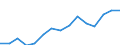 Indicator: Housing Inventory: Active Listing Count: eted an Associate's Degree or Higher (5-year estimate) in Cascade County, MT