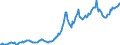 Indicator: Housing Inventory: Average Listing Price: in Cascade County, MT