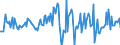 Indicator: Housing Inventory: Average Listing Price: Month-Over-Month in Cascade County, MT