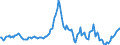 Indicator: Housing Inventory: Average Listing Price: Year-Over-Year in Cascade County, MT