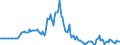 Indicator: Market Hotness:: Listing Views per Property in Cascade County, MT