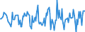 Indicator: Market Hotness:: Median Days on Market in Cascade County, MT