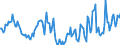 Indicator: Market Hotness:: Median Days on Market in Cascade County, MT