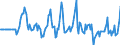 Indicator: Market Hotness:: Median Days on Market Versus the United States in Cascade County, MT