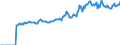 Indicator: Market Hotness:: Median Listing Price in Cascade County, MT