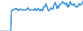 Indicator: Market Hotness:: Median Listing Price Versus the United States in Cascade County, MT
