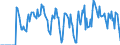 Indicator: Market Hotness:: Supply Score in Cascade County, MT