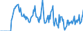 Indicator: Market Hotness: Hotness Rank in Cascade County, MT: 