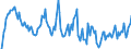 Indicator: Market Hotness: Hotness Rank in Cascade County, MT: 