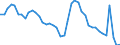 Indicator: Unemployed Persons in Cascade County, MT: 