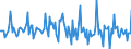 Indicator: Market Hotness: Page View Count per Property: in Cascade County, MT