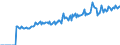 Indicator: Market Hotness: Page View Count per Property: Versus the United States in Cascade County, MT