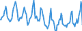 Indicator: Housing Inventory: Median Days on Market: in Cascade County, MT