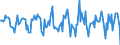 Indicator: Housing Inventory: Median Days on Market: Month-Over-Month in Cascade County, MT