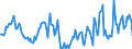 Indicator: Housing Inventory: Median Days on Market: Year-Over-Year in Cascade County, MT