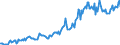 Indicator: Housing Inventory: Median: Listing Price in Cascade County, MT