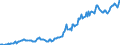 Indicator: Housing Inventory: Median: Listing Price per Square Feet in Cascade County, MT