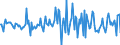 Indicator: Housing Inventory: Median: Listing Price per Square Feet Month-Over-Month in Cascade County, MT