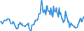Indicator: Housing Inventory: Median: Listing Price per Square Feet Year-Over-Year in Cascade County, MT