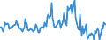 Indicator: Housing Inventory: Median: Listing Price Year-Over-Year in Cascade County, MT