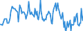 Indicator: Housing Inventory: Median: Home Size in Square Feet Year-Over-Year in Cascade County, MT