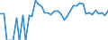 Indicator: 90% Confidence Interval: Upper Bound of Estimate of Related Children Age 5-17 in Families in Poverty for Chouteau County, MT