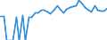 Indicator: 90% Confidence Interval: Upper Bound of Estimate of People of All Ages in Poverty for Chouteau County, MT