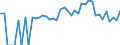 Indicator: 90% Confidence Interval: Lower Bound of Estimate of Percent of Related Children Age 5-17 in Families in Poverty for Chouteau County, MT