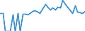 Indicator: 90% Confidence Interval: Lower Bound of Estimate of Percent of People of All Ages in Poverty for Chouteau County, MT