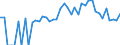 Indicator: 90% Confidence Interval: Lower Bound of Estimate of Percent of People Age 0-17 in Poverty for Chouteau County, MT