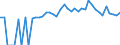 Indicator: Estimated Percent of: People of All Ages in Poverty for Chouteau County, MT