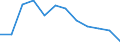 Indicator: Population Estimate,: Migration Flow (5-year estimate) for Custer County, MT (DISCONTINUED)