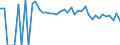 Indicator: 90% Confidence Interval: Lower Bound of Estimate of People of All Ages in Poverty for Custer County, MT