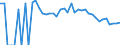 Indicator: 90% Confidence Interval: Lower Bound of Estimate of Percent of Related Children Age 5-17 in Families in Poverty for Custer County, MT