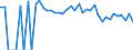 Indicator: 90% Confidence Interval: Lower Bound of Estimate of Percent of People of All Ages in Poverty for Custer County, MT